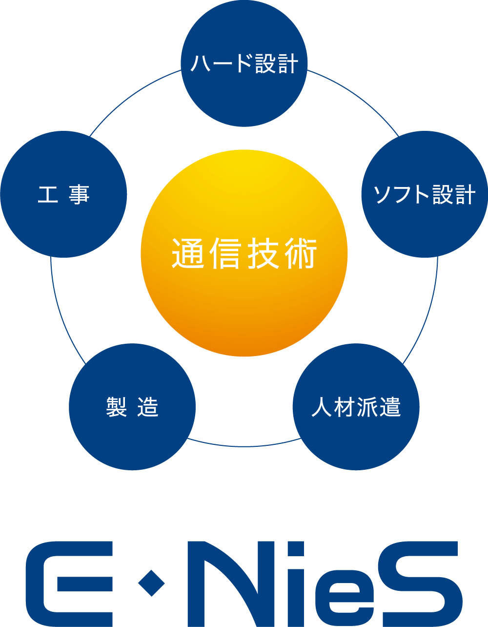 サービス